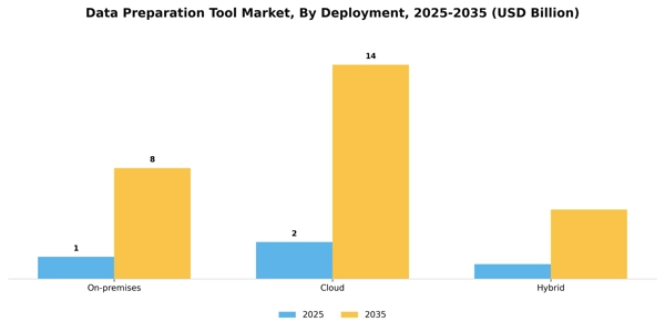 Data Preparation Tool Market Segment Image 2