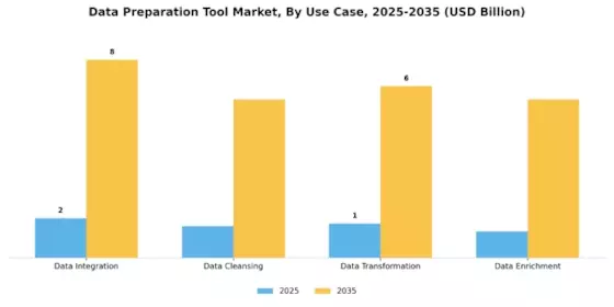 Data Preparation Tool Market Segment Image 4
