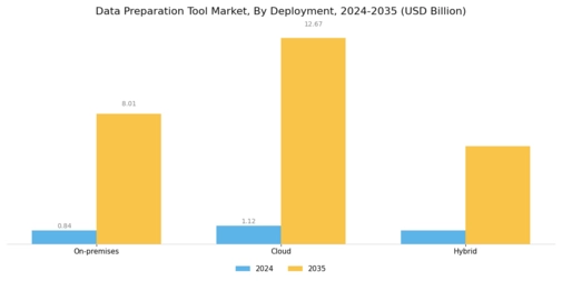 Data Preparation Tool Market Segment Image 0