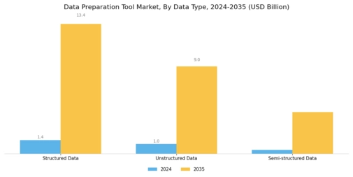 Data Preparation Tool Market Segment Image 2