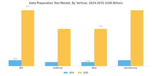 Data Preparation Tool Market Segment Image 3
