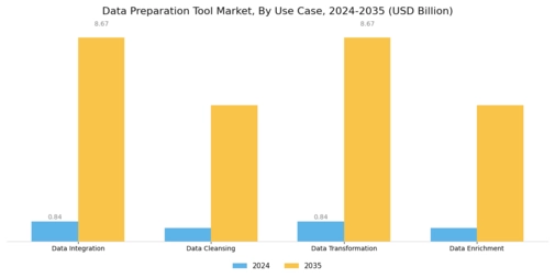 Data Preparation Tool Market Segment Image 4
