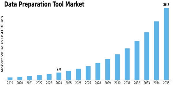 Data Preparation Tool Market Size