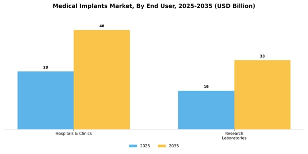 Medical Implants Market Segment Image 0