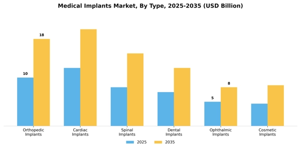 Medical Implants Market Segment Image 1