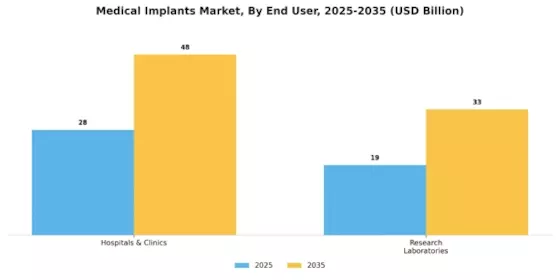 Medical Implants Market Segment Image 2