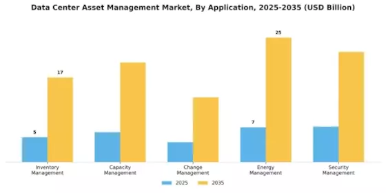Data Center Asset Management Market Segment Image 1