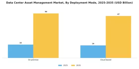 Data Center Asset Management Market Segment Image 2