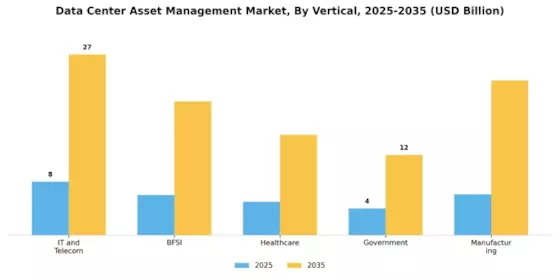 Data Center Asset Management Market Segment Image 3
