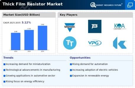 Thick Film Resistor Market Infographic