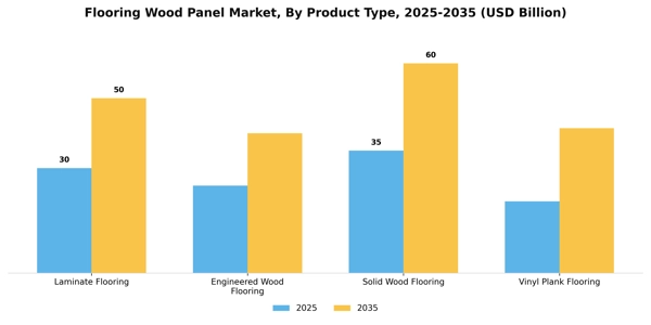 Flooring Wood Panel Market Segment Image 2