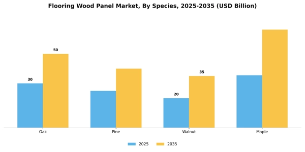 Flooring Wood Panel Market Segment Image 3