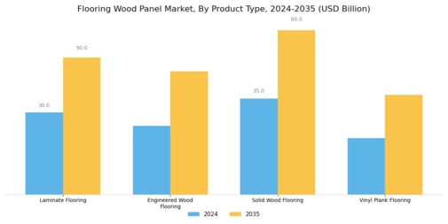 Flooring Wood Panel Market Segment Image 0