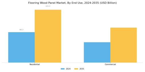 Flooring Wood Panel Market Segment Image 1