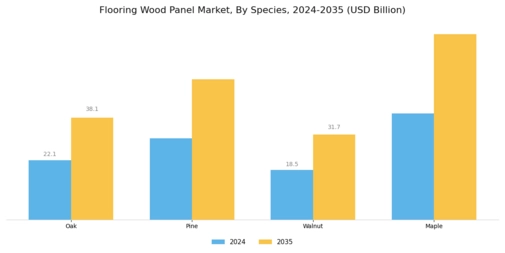 Flooring Wood Panel Market Segment Image 3