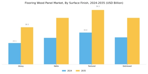 Flooring Wood Panel Market Segment Image 4