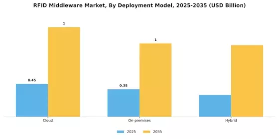 RFID Middleware Market Segment Image 0