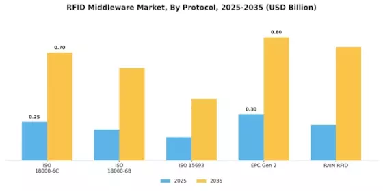 RFID Middleware Market Segment Image 4