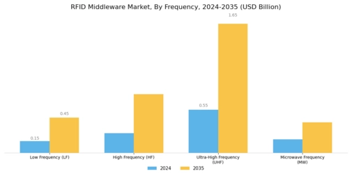 RFID Middleware Market Segment Image 1
