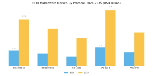 RFID Middleware Market Segment Image 4