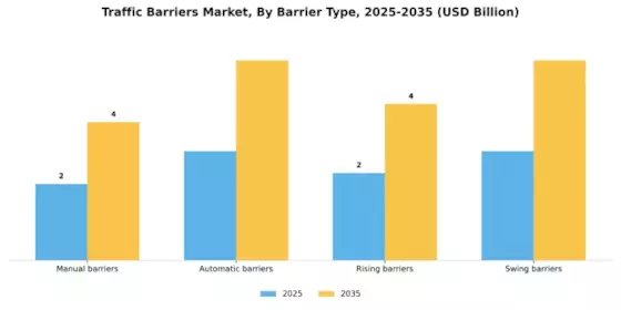 Traffic Barriers Market Segment Image 0