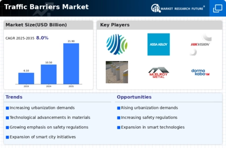 Traffic Barriers Market Infographic