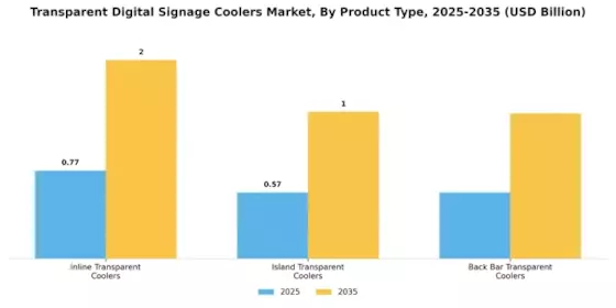 Transparent Digital Signage Coolers Market Segment Image 0
