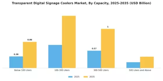 Transparent Digital Signage Coolers Market Segment Image 1