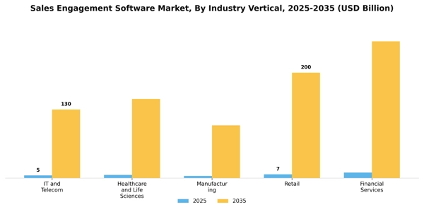Sales Engagement Software Market Segment Image 2