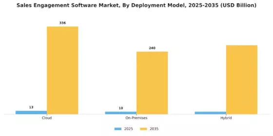Sales Engagement Software Market Segment Image 0