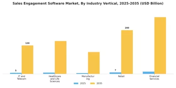 Sales Engagement Software Market Segment Image 2