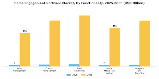 Sales Engagement Software Market Segment Image 3