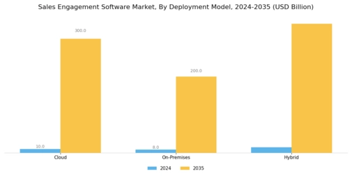 Sales Engagement Software Market Segment Image 0