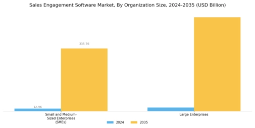 Sales Engagement Software Market Segment Image 1