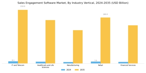 Sales Engagement Software Market Segment Image 2