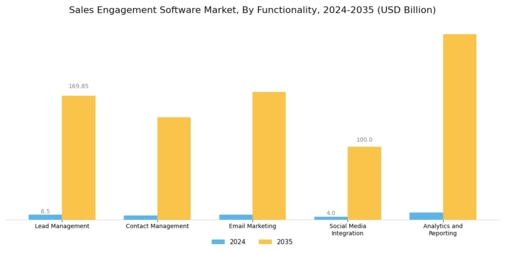 Sales Engagement Software Market Segment Image 3