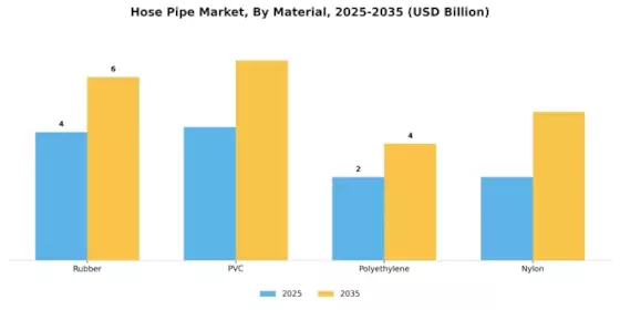 Hose Pipe Market Segment Image 0