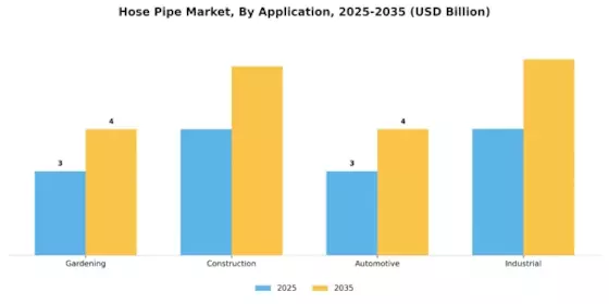 Hose Pipe Market Segment Image 1