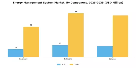 Energy Management System Market Segment Image 1