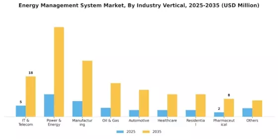 Energy Management System Market Segment Image 3