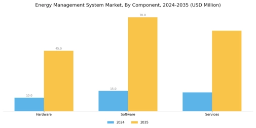 Energy Management System Market Segment Image 1