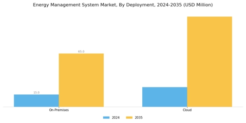 Energy Management System Market Segment Image 2