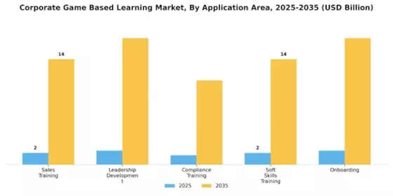 Corporate Game Based Learning Market Segment Image 1