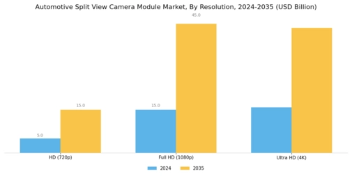 Automotive Split View Camera Module Market Segment Image 1