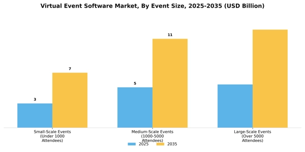 Virtual Event Software Market Segment Image 1
