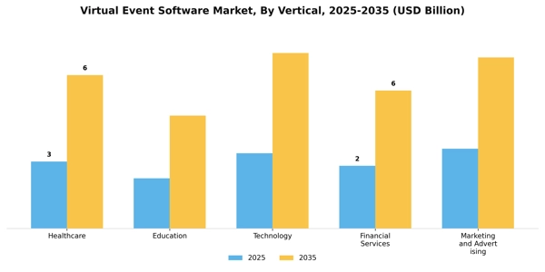 Virtual Event Software Market Segment Image 4