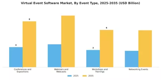 Virtual Event Software Market Segment Image 2