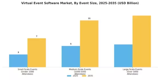 Virtual Event Software Market Segment Image 3