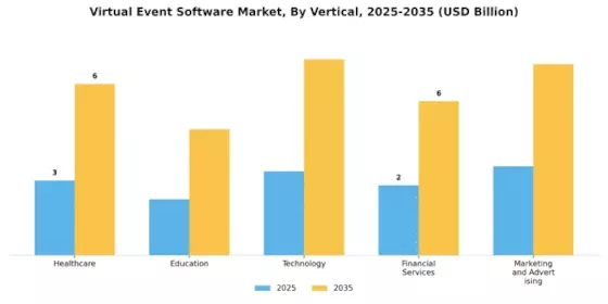 Virtual Event Software Market Segment Image 4