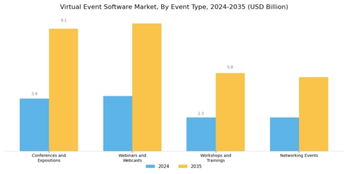 Virtual Event Software Market Segment Image 2